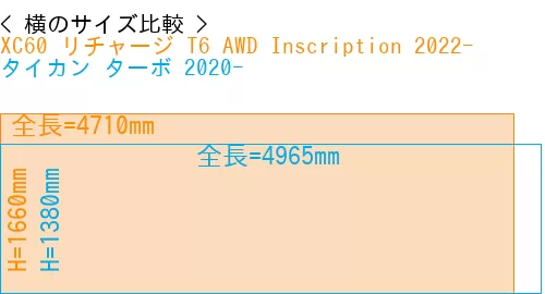 #XC60 リチャージ T6 AWD Inscription 2022- + タイカン ターボ 2020-
